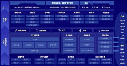 轻流荣获“2020中国软件和信息服务业年度影响力企业”称号，彰显软件与信息技术服务实力