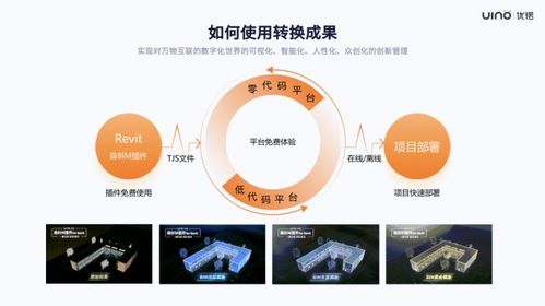 优锘科技森模型插件全新升级 BIM秒变轻量化，模板任选提升效率