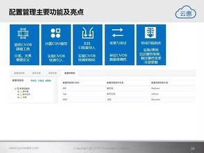智能IT运营解决方案 云惠ITSM 2.0产品介绍