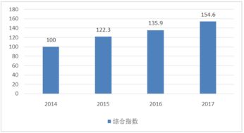 2018年第2届中国软件和信息技术服务业综合发展指数报告解读