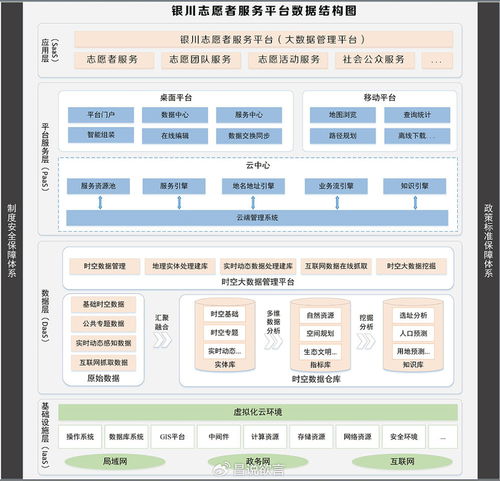 东方商易 以科技赋能，共建银川志愿服务新生态