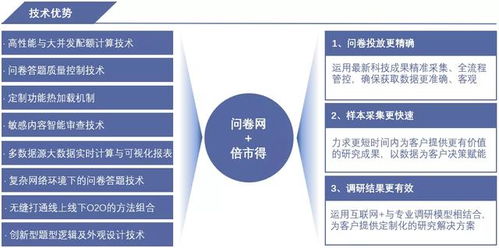 众言科技 用数据赋能,让客户体验与管理更简单