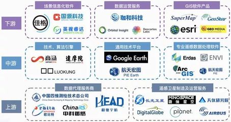 2021遥感产业研究 应用市场前景广阔，产业发展速度加快